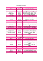 Suplementos Nutricionais.pdf